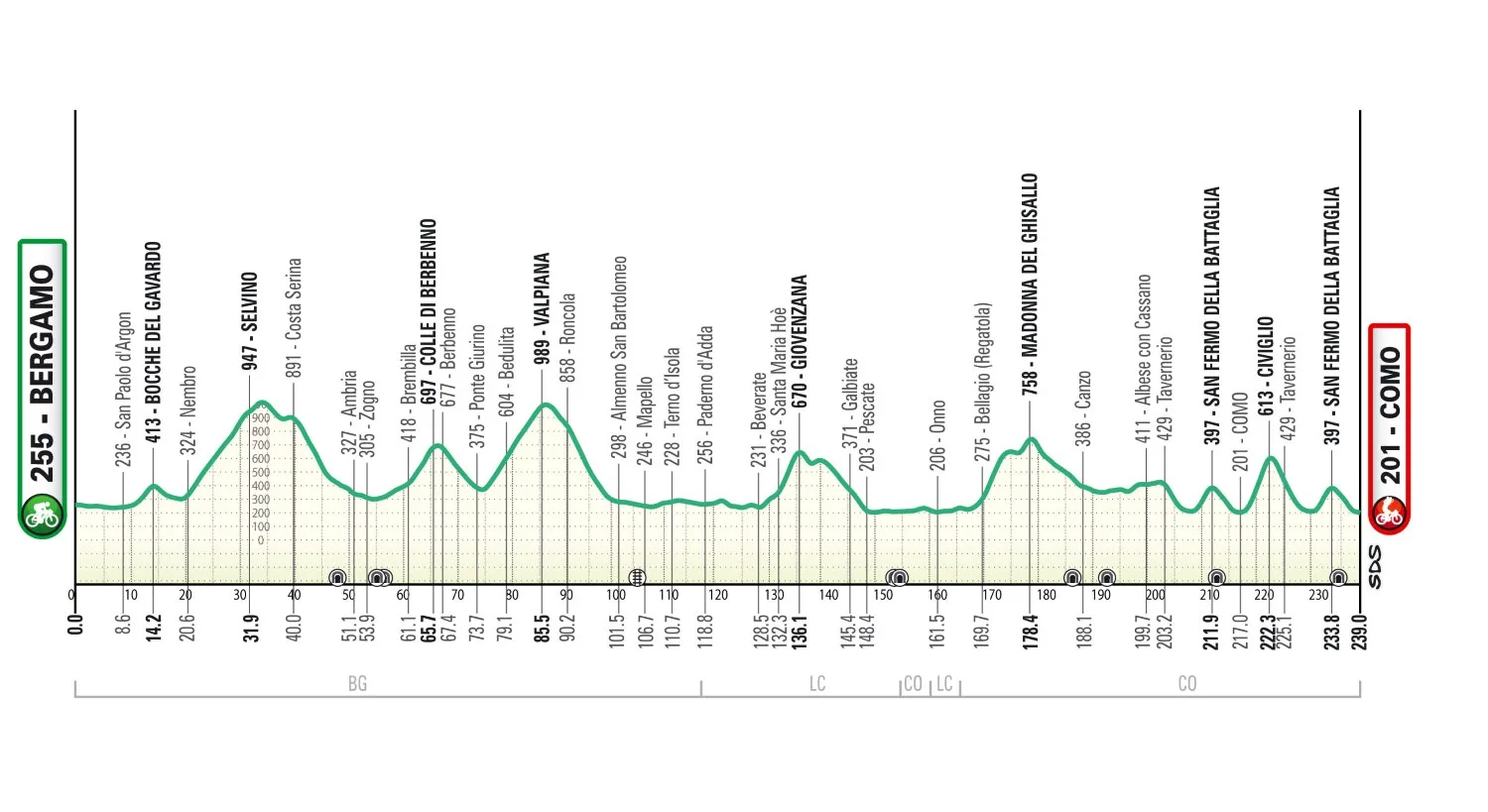 2026 route of Il Lombardia