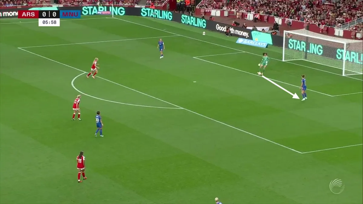 Screen grab showing United's build-up principles against Arsenal.
