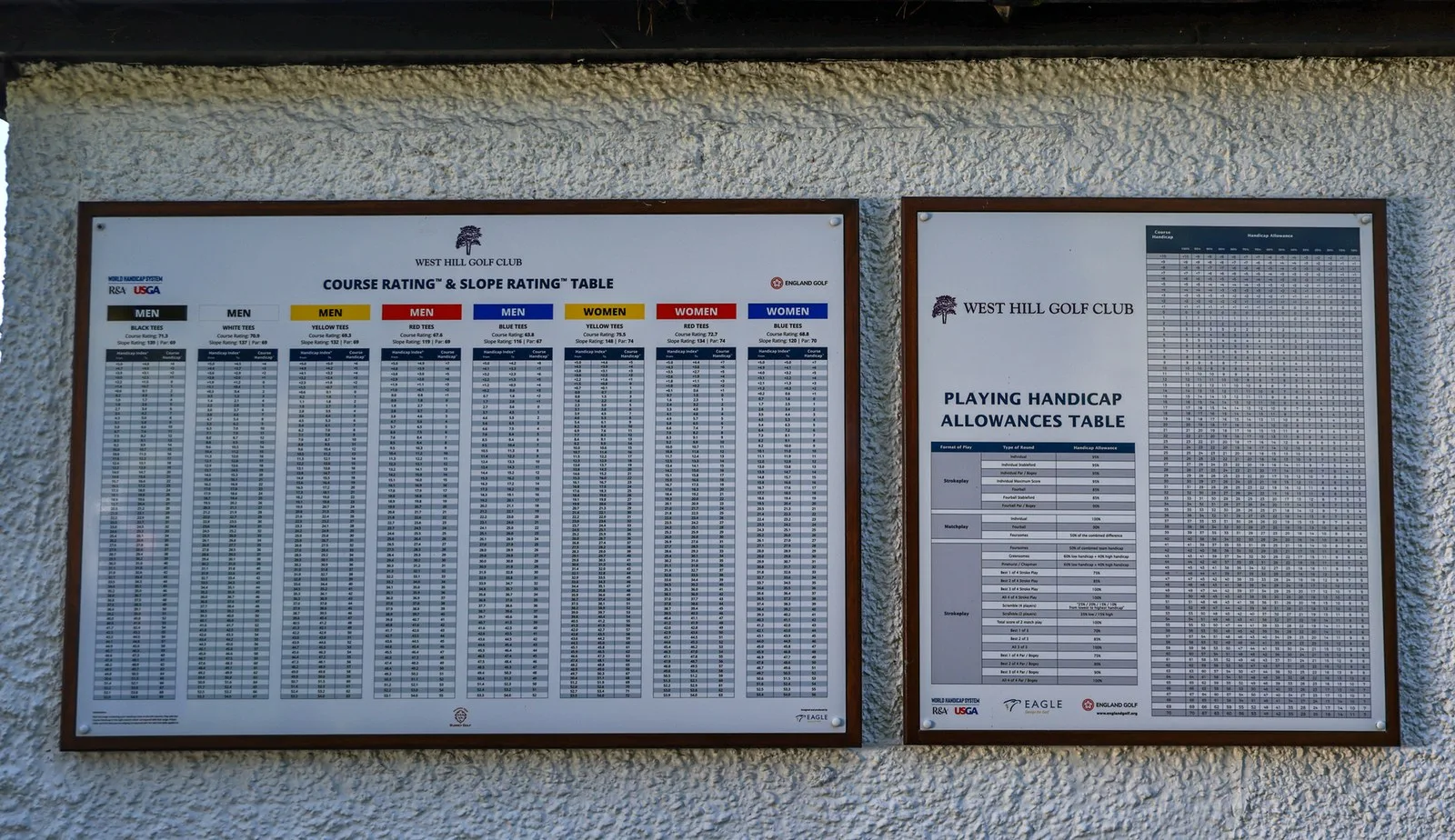 A handicap table with various figures