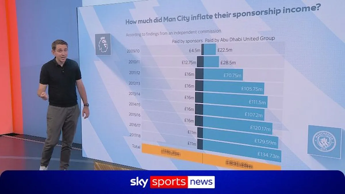 Jamie Carragher: Manchester City'nin kazandığı unvanlar elden alınmalı ve kulübün sahipleri görevind