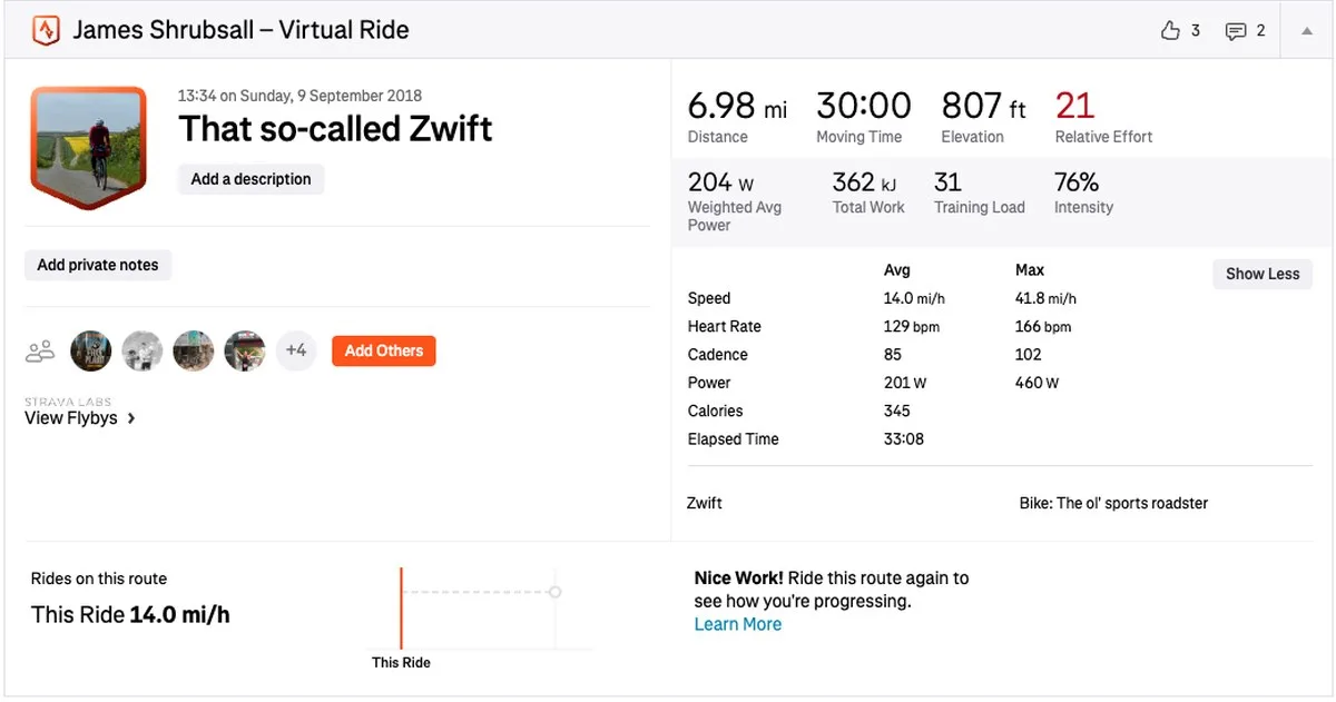 Zwift ride
